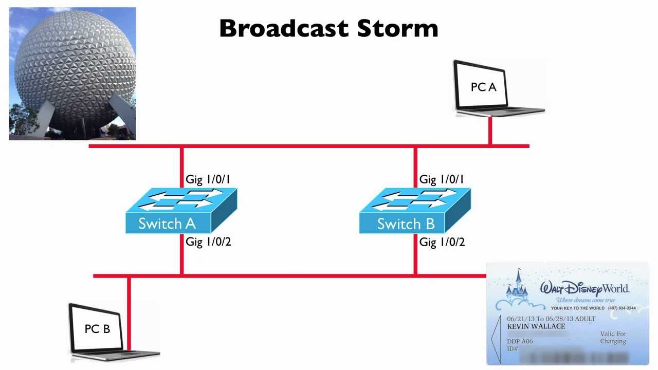 Broadcast Storm (CCNA Complete Video Course Sample) - YouTube