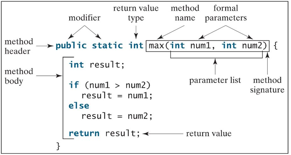 Định nghĩa và gọi phương thức (method) trong Java